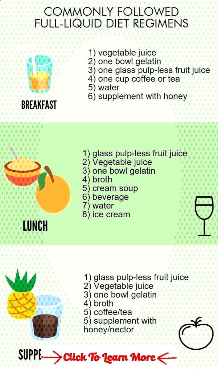 FODMAP Meal Planning
