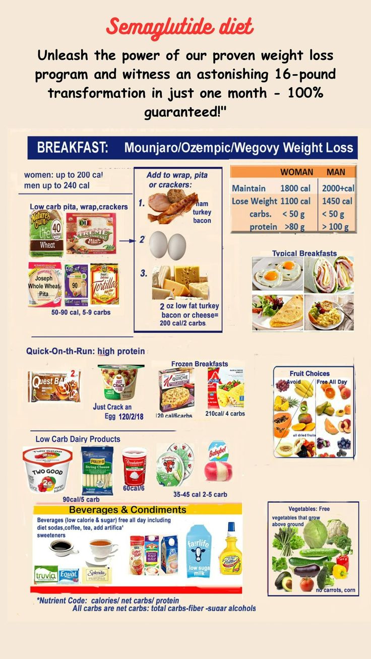 Semaglutide Meal Plan Examples