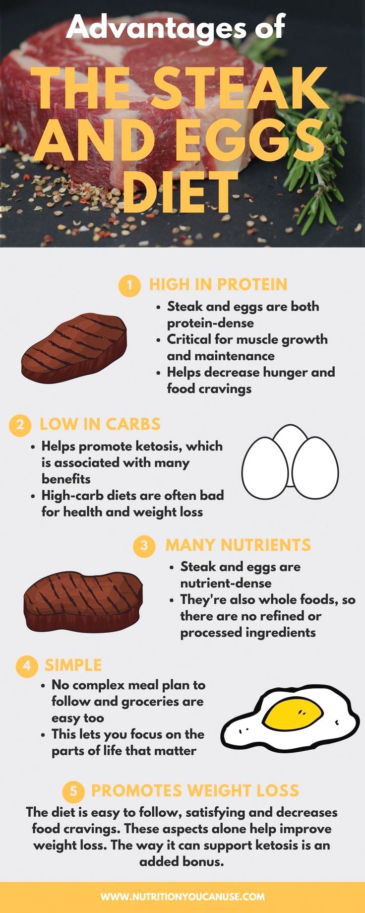 Delicious Steak and Eggs