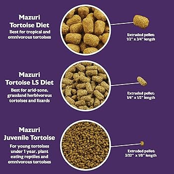 Mazuri Tortoise Diet Example