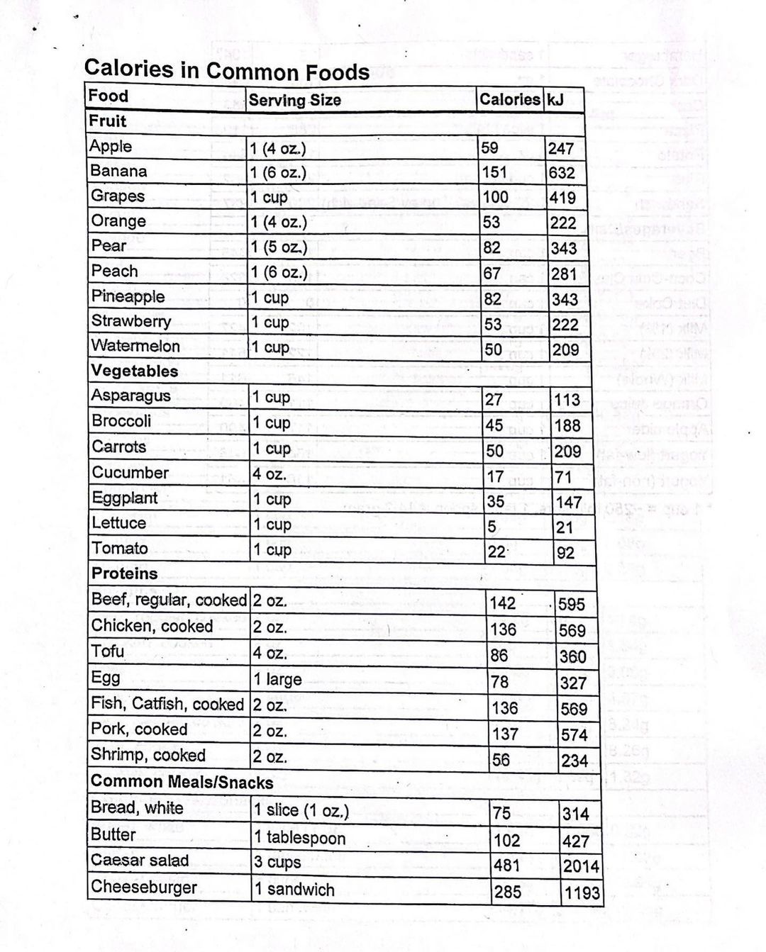 Valencia Diet Image 1