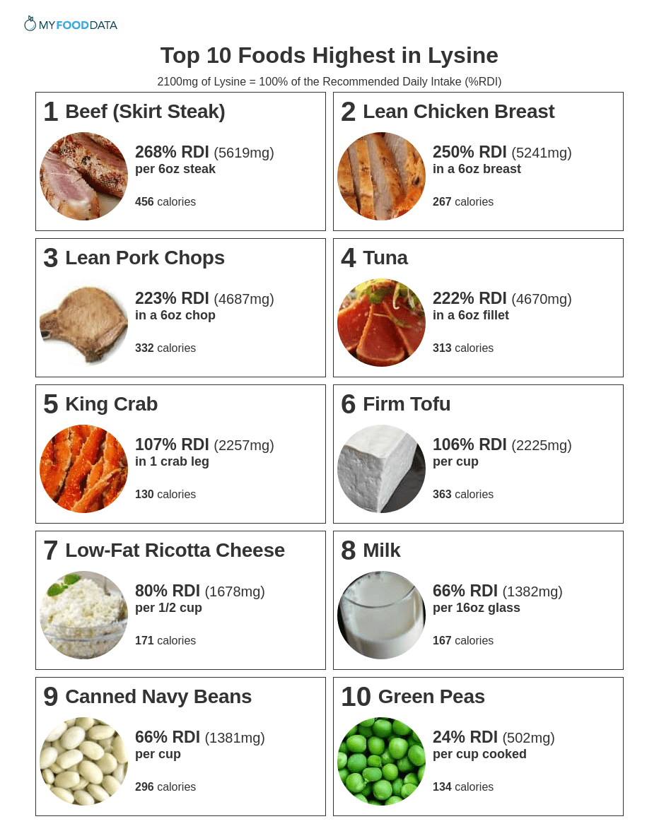 Herpes Diet Food List 2