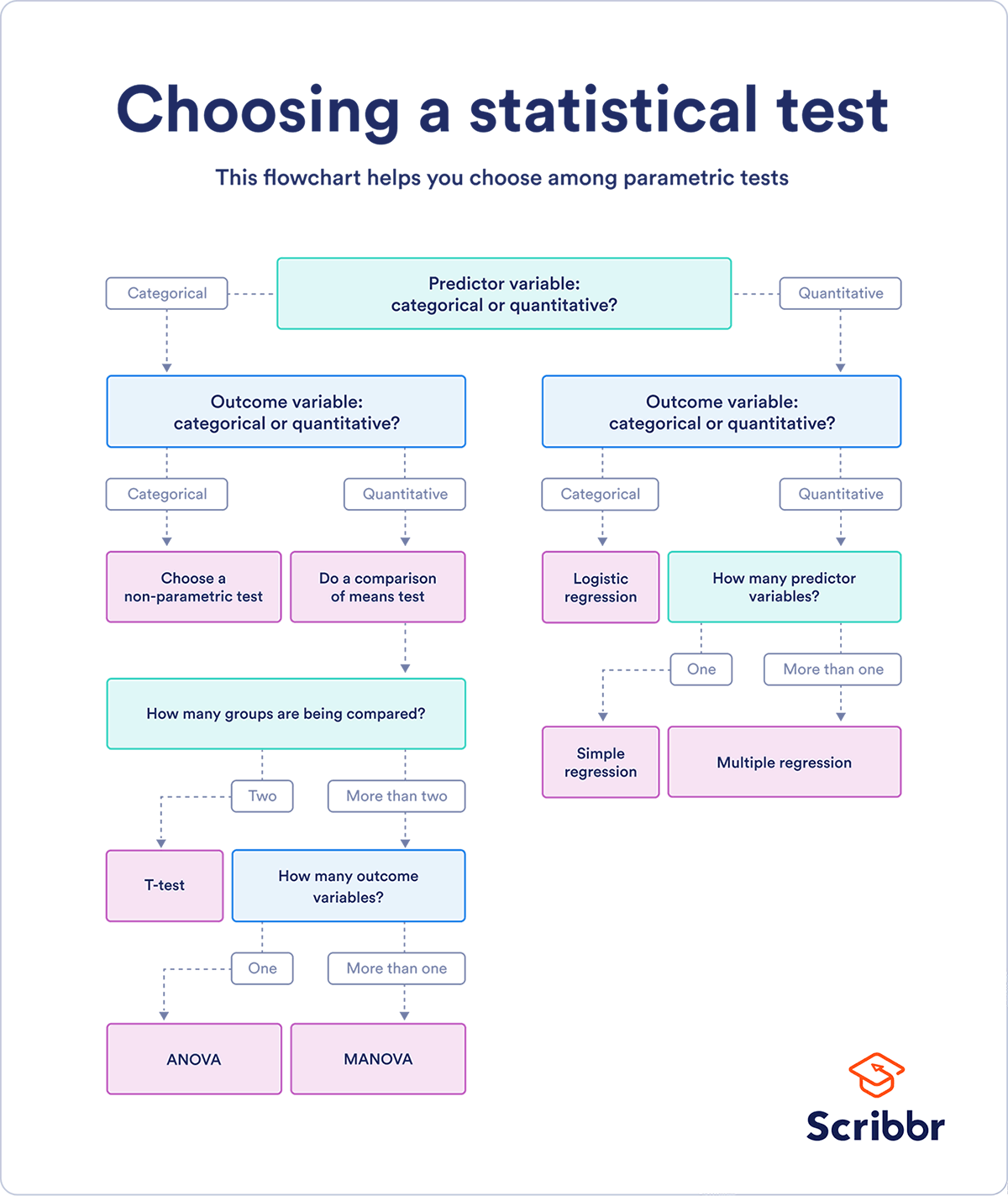 Choose vs Chose Illustrative Comparison