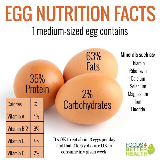 Protein content in 3 eggs