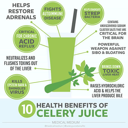 Celery benefits sexually