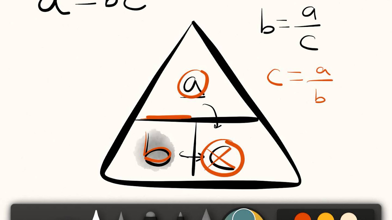 Triangle Method Visual Representation