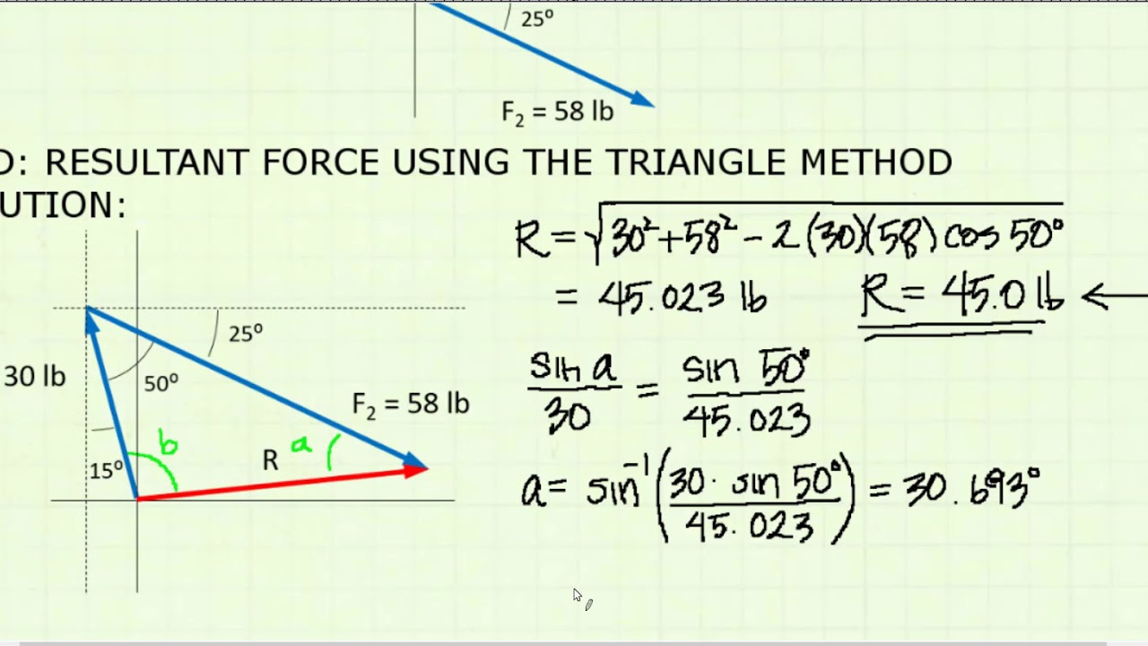 Triangle Strategy Visual