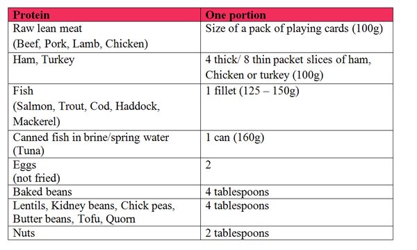 Liver Shrinking Diet