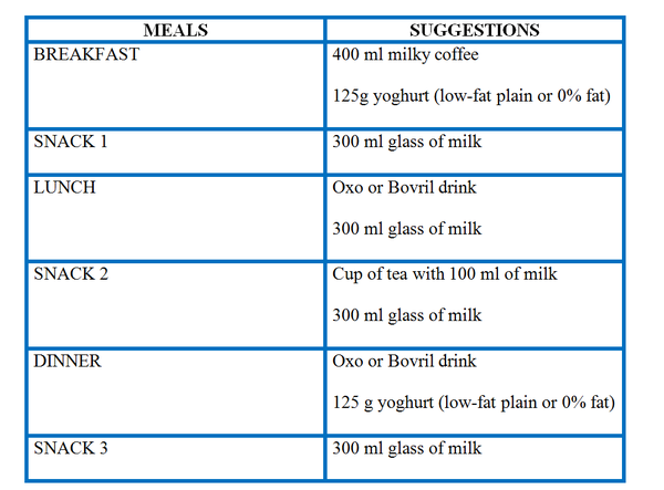 Healthy Liver Diet Plan